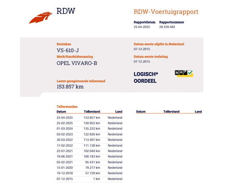 Opel Vivaro 1.6 CDTI 120pk L2 Lang - Airco - Navi - Cruise - Camera