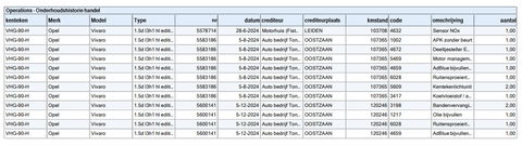 Opel Vivaro 1.5 CDTI L2H1 Edition L3H1 / AIRCO / CRUISE CONTROLE / 3 ZITS / EURO 6