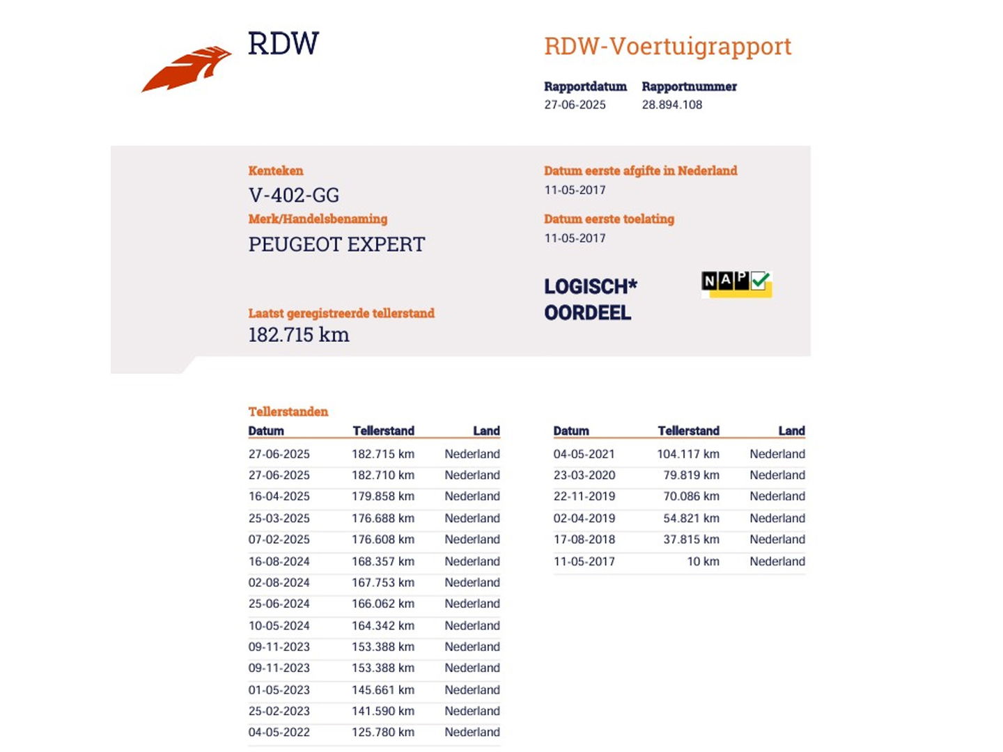 Peugeot Expert 2.0 BlueHDI 123pk Euro 6 - Trekhaak - Airco - Rijklaar