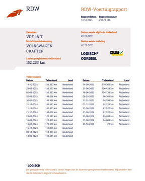 Volkswagen Crafter 35 2.0 TDI L4 Trendline L4H3 BAKWAGEN MET DEUREN / EURO 6 / N.A.P / DEALER ONDERHOUDEN