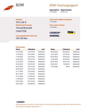 Volkswagen Crafter 35 2.0 TDI L4 Trendline BAKWAGEN MET DEUREN / EURO 6 / N.A.P / DEALER ONDERHOUDEN