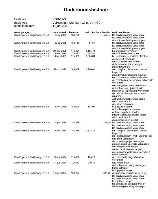 Volkswagen Crafter 35 2.0 TDI L4H3 BAKWAGEN MET DEUREN / EURO 6 / N.A.P / DEALER ONDERHOUDEN