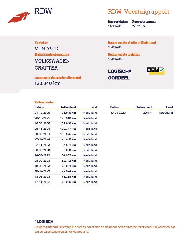 Volkswagen Crafter 35 2.0 TDI L4H3 BAKWAGEN MET DEUREN / EURO 6 / N.A.P / DEALER ONDERHOUDEN