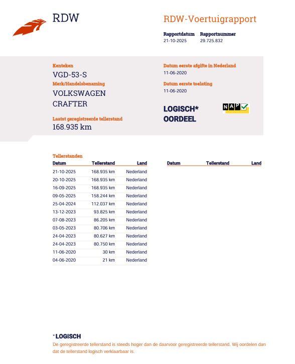 Volkswagen Crafter 35 2.0 TDI L4H3 BAKWAGEN MET DEUREN / EURO 6 / N.A.P / DEALER ONDERHOUDEN