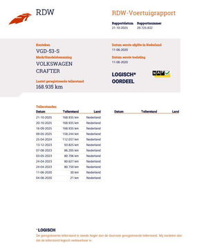 Volkswagen Crafter 35 2.0 TDI L4H3 BAKWAGEN MET DEUREN / EURO 6 / N.A.P / DEALER ONDERHOUDEN