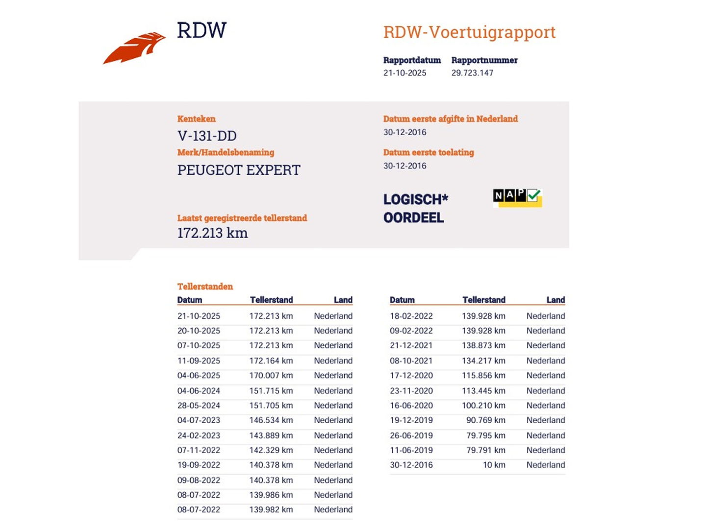 Peugeot Expert 1.6 BlueHDI 96 pk Euro 6 - Marge - Camper