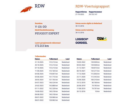 Peugeot Expert 1.6 BlueHDI 96 pk Euro 6 - Marge - Camper