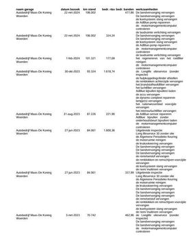 Volkswagen Crafter 35 2.0 TDI L4H3 BAKWAGEN MET DEUREN / EURO 6 / N.A.P / DEALER ONDERHOUDEN