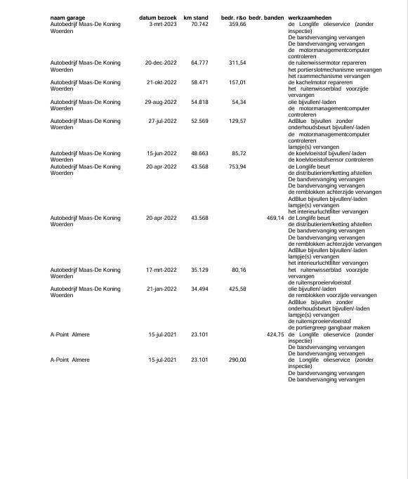 Volkswagen Crafter 35 2.0 TDI L4H3 BAKWAGEN MET DEUREN / EURO 6 / N.A.P / DEALER ONDERHOUDEN