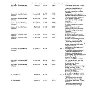 Volkswagen Crafter 35 2.0 TDI L4H3 BAKWAGEN MET DEUREN / EURO 6 / N.A.P / DEALER ONDERHOUDEN