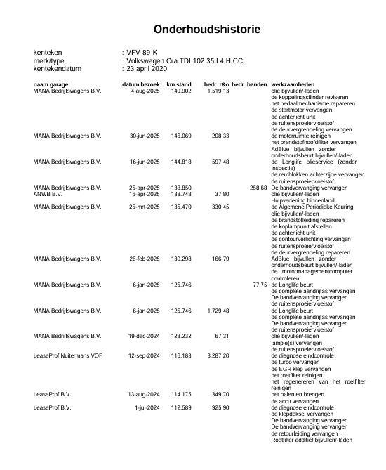 Volkswagen Crafter 35 2.0 TDI L4H3 BAKWAGEN MET DEUREN / EURO 6 / N.A.P / DEALER ONDERHOUDEN