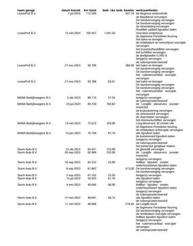 Volkswagen Crafter 35 2.0 TDI L4H3 BAKWAGEN MET DEUREN / EURO 6 / N.A.P / DEALER ONDERHOUDEN