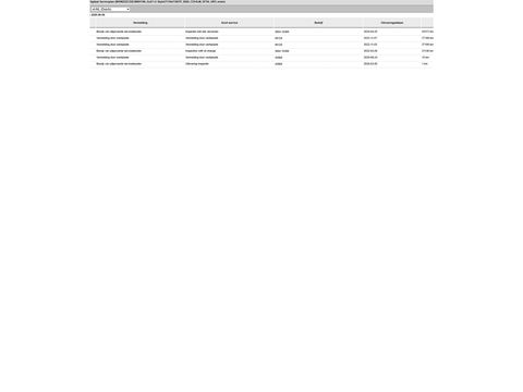 Volkswagen Golf 1.5 eTSI 1st Edition | Open dak | Virtual Cockpit | Carplay | Massagestoel | Nav | Adapt.CC | DAB | Full LED | Compleet