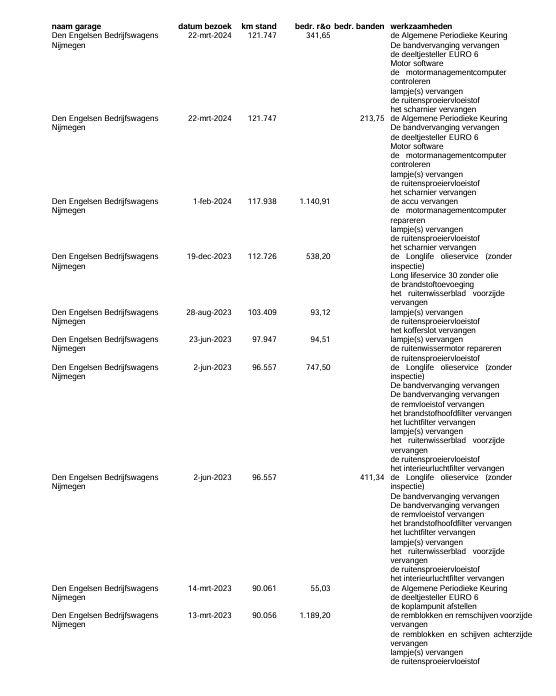 Volkswagen Crafter 35 2.0 TDI L4 Trendline OPRIJWAGEN / AMBULANCE / TRAILER / EURO 6 / LAADVERMOGEN 1500 KG !!