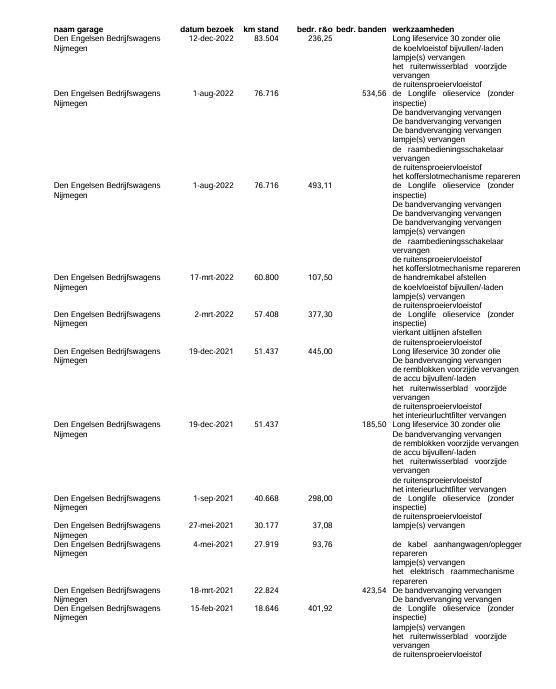 Volkswagen Crafter 35 2.0 TDI L4 Trendline OPRIJWAGEN / AMBULANCE / TRAILER / EURO 6 / LAADVERMOGEN 1500 KG !!