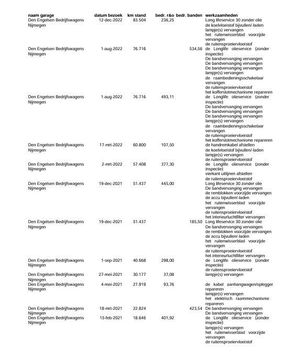 Volkswagen Crafter 35 2.0 TDI L4 Trendline OPRIJWAGEN / AMBULANCE / TRAILER / EURO 6 / LAADVERMOGEN 1500 KG !!