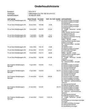 Volkswagen Crafter 35 2.0 TDI L4 Trendline OPRIJWAGEN / AMBULANCE / TRAILER / EURO 6 / LAADVERMOGEN 1500 KG !!