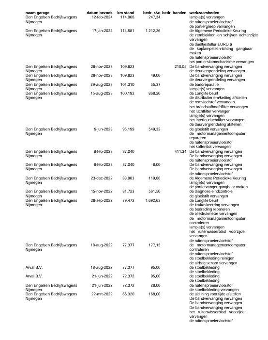 Volkswagen Crafter 35 2.0 TDI L4 Trendline OPRIJWAGEN / AMBULANCE / TRAILER / EURO 6 / LAADVERMOGEN 1500 KG !!