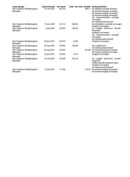 Volkswagen Crafter 35 2.0 TDI L4 Trendline OPRIJWAGEN / AMBULANCE / TRAILER / EURO 6 / LAADVERMOGEN 1500 KG !!