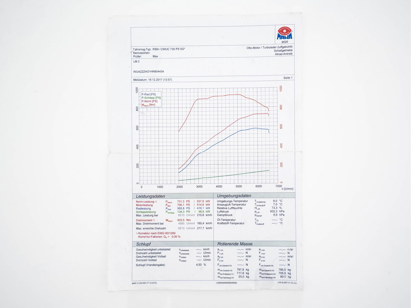Audi RS6 4.0 TFSI RS6+ ABT 1/50 Aut. *1-OWNER | CERAMIC-BRAKES | PANO | HEAD-UP | RS-SEATS | LUXURY-LEATHER | MATRIX-LED | ADAPTIVE-CRUISE | BLIND-SPOT | BOSE-SOUND | MEMORY-PACK | TOP-VIEW | KEYLESS | NAVI-FULLMAP | DAB+ |