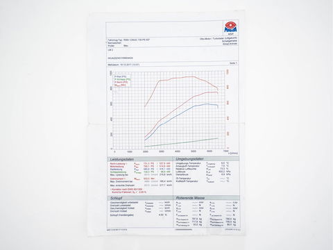 Audi RS6 4.0 TFSI RS6+ ABT 1/50 Aut. *1-OWNER | CERAMIC-BRAKES | PANO | HEAD-UP | RS-SEATS | LUXURY-LEATHER | MATRIX-LED | ADAPTIVE-CRUISE | BLIND-SPOT | BOSE-SOUND | MEMORY-PACK | TOP-VIEW | KEYLESS | NAVI-FULLMAP | DAB+ |