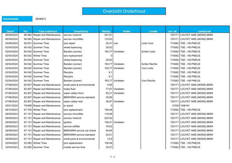 BMW X3 xDrive30e High Executive BRUIN LEER / PANORAMA DAK / AUTOMAAT / PLUG IN / CARPLAY / STOELVERWARMING