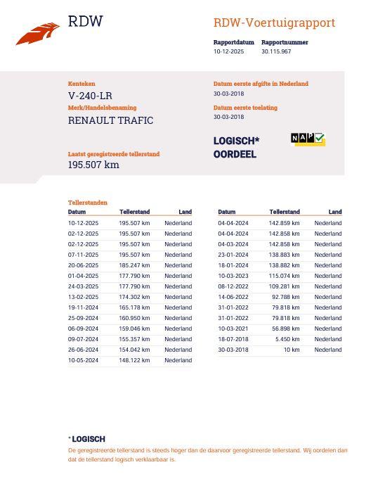 Renault Trafic 1.6 dCi T29 L1H1 Comfort Energy IMPERIAL / AIRCO / CRUISE CONTROLE / NAVI / EURO 6