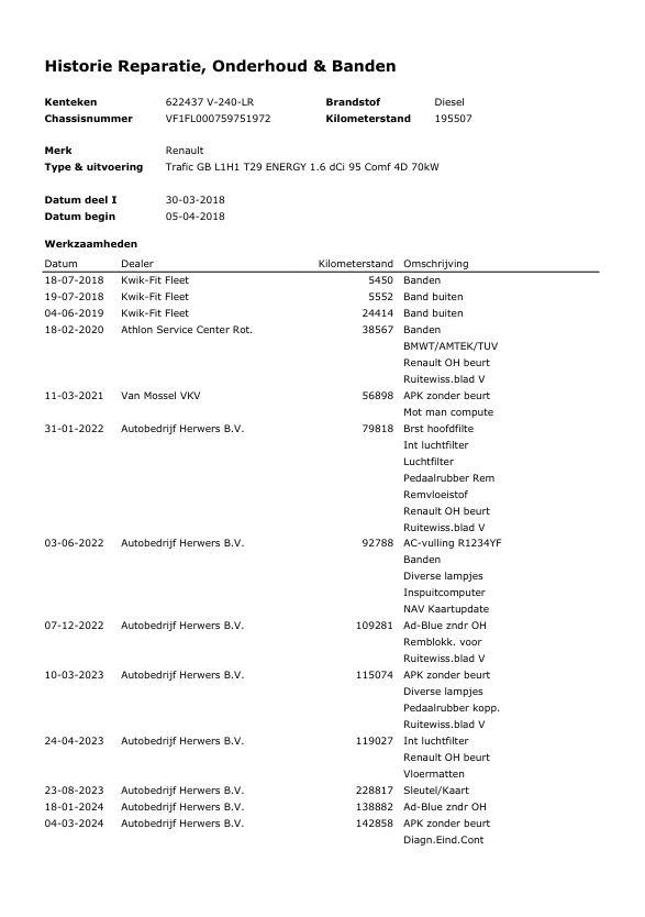Renault Trafic 1.6 dCi T29 L1H1 Comfort Energy IMPERIAL / AIRCO / CRUISE CONTROLE / NAVI / EURO 6