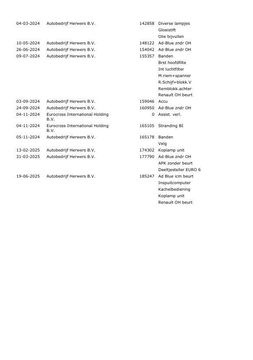 Renault Trafic 1.6 dCi T29 L1H1 Comfort Energy IMPERIAL / AIRCO / CRUISE CONTROLE / NAVI / EURO 6