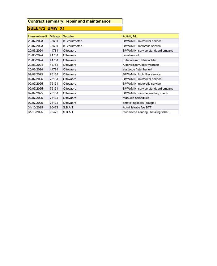 BMW X1 xDrive25e Executive CAMERA / CARPLAY / AUTOMAAT / LEDER / LED / CRUISE CONTROLE / STOELVERWARMING