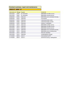 BMW X1 xDrive25e Executive CAMERA / CARPLAY / AUTOMAAT / LEDER / LED / CRUISE CONTROLE / STOELVERWARMING