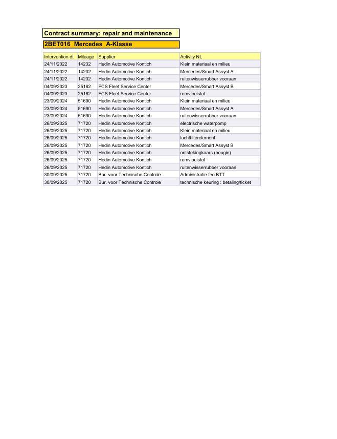 Mercedes-Benz A-Klasse 250 e Business Solution Luxury Limited AUTOMAAT / LEDER / CRUISE CONTROLE / CAMERA / CARPLAY