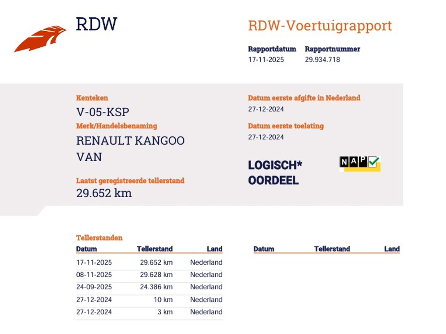 Renault Kangoo 1.5 dCi 116pk Automaat - Anniversary - Apple - Trekhaak - Navi - VOL OPTIES