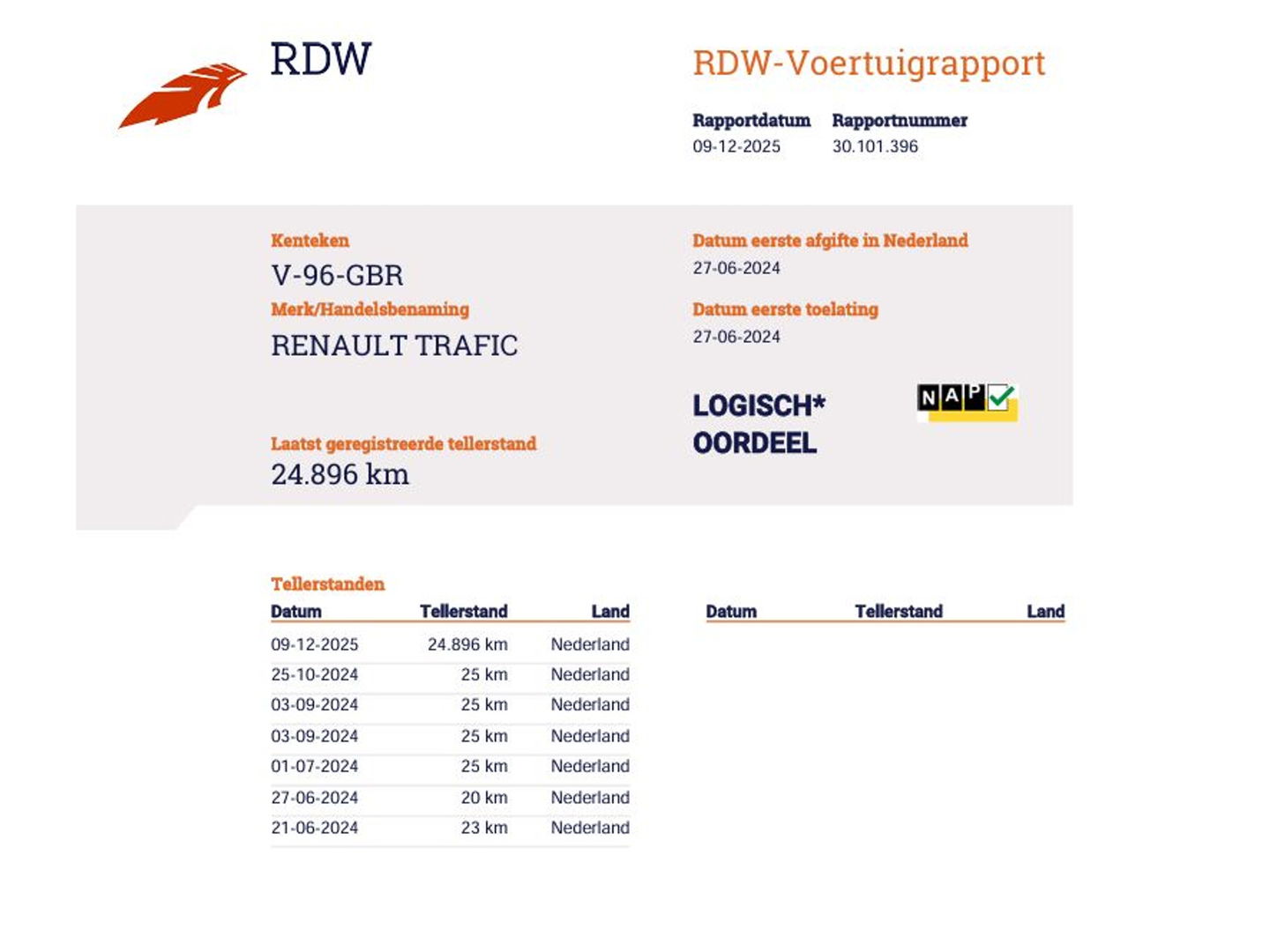 Renault Trafic T30 2.0 dCi Automaat 150 pk Euro 6 Lang L2 - Apple Carplay - LED