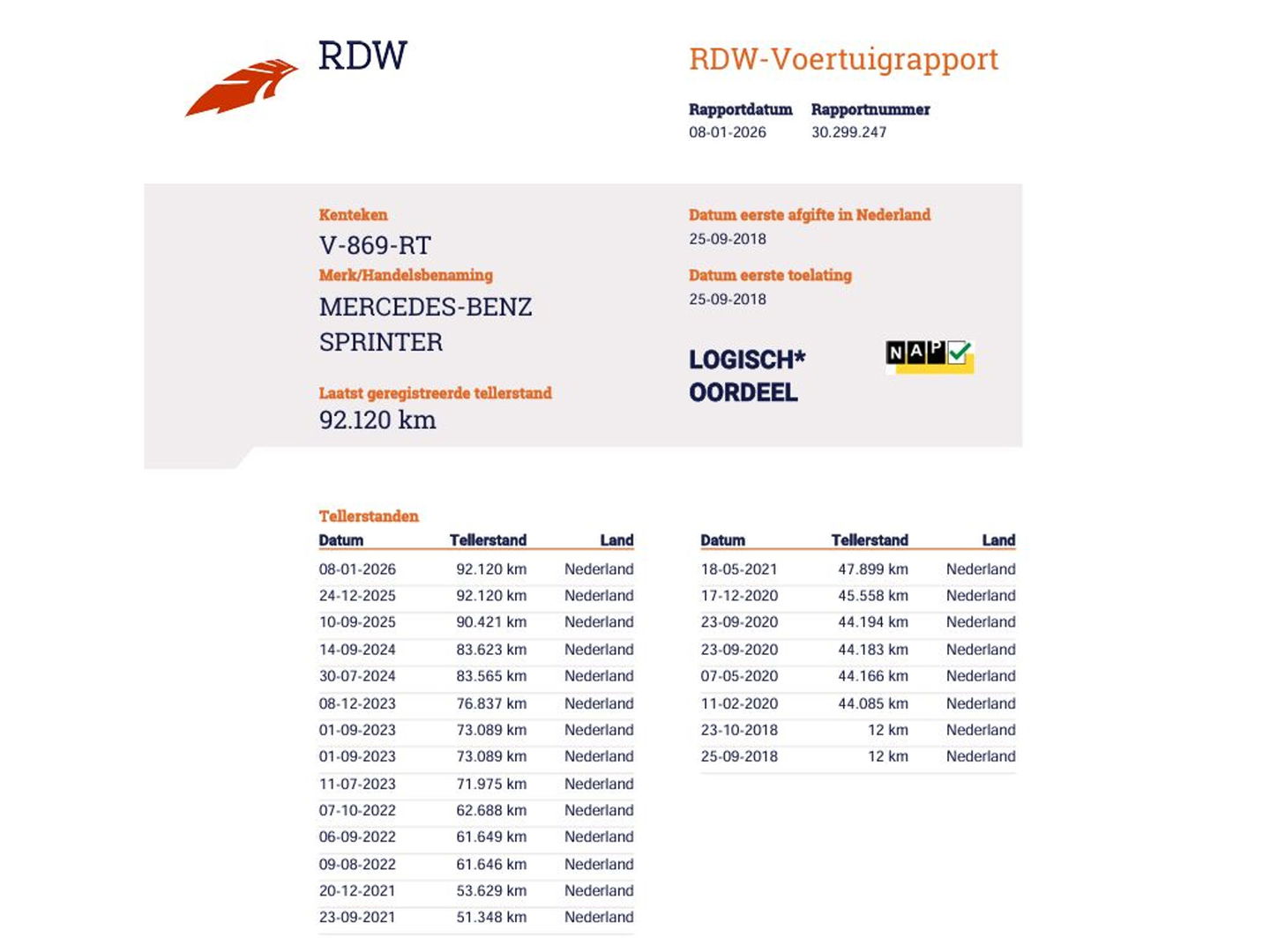 Mercedes-Benz Sprinter 311 CDI Automaat Euro 6 - L2H2 - Imperiaal - Trekhaak