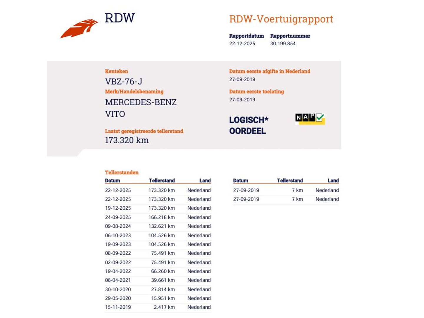 Mercedes-Benz Vito 114 CDI Automaat L3 DC - Euro 6 - A.Deuren - LED