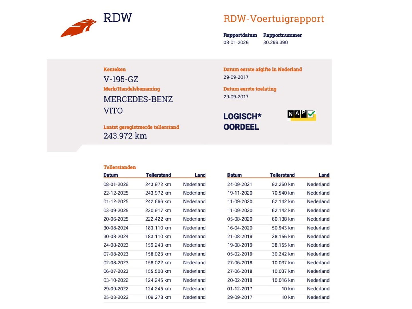 Mercedes-Benz Vito 111 CDI Euro 6 Lang L2 DC 5 Pers. - Trekhaak - Dealer Onderhouden