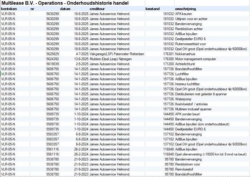 Opel Vivaro 1.5 CDTI L2H1 Edition AIRCO / CRUISE CONTROLE / L3H1 / NAVI / CAMERA
