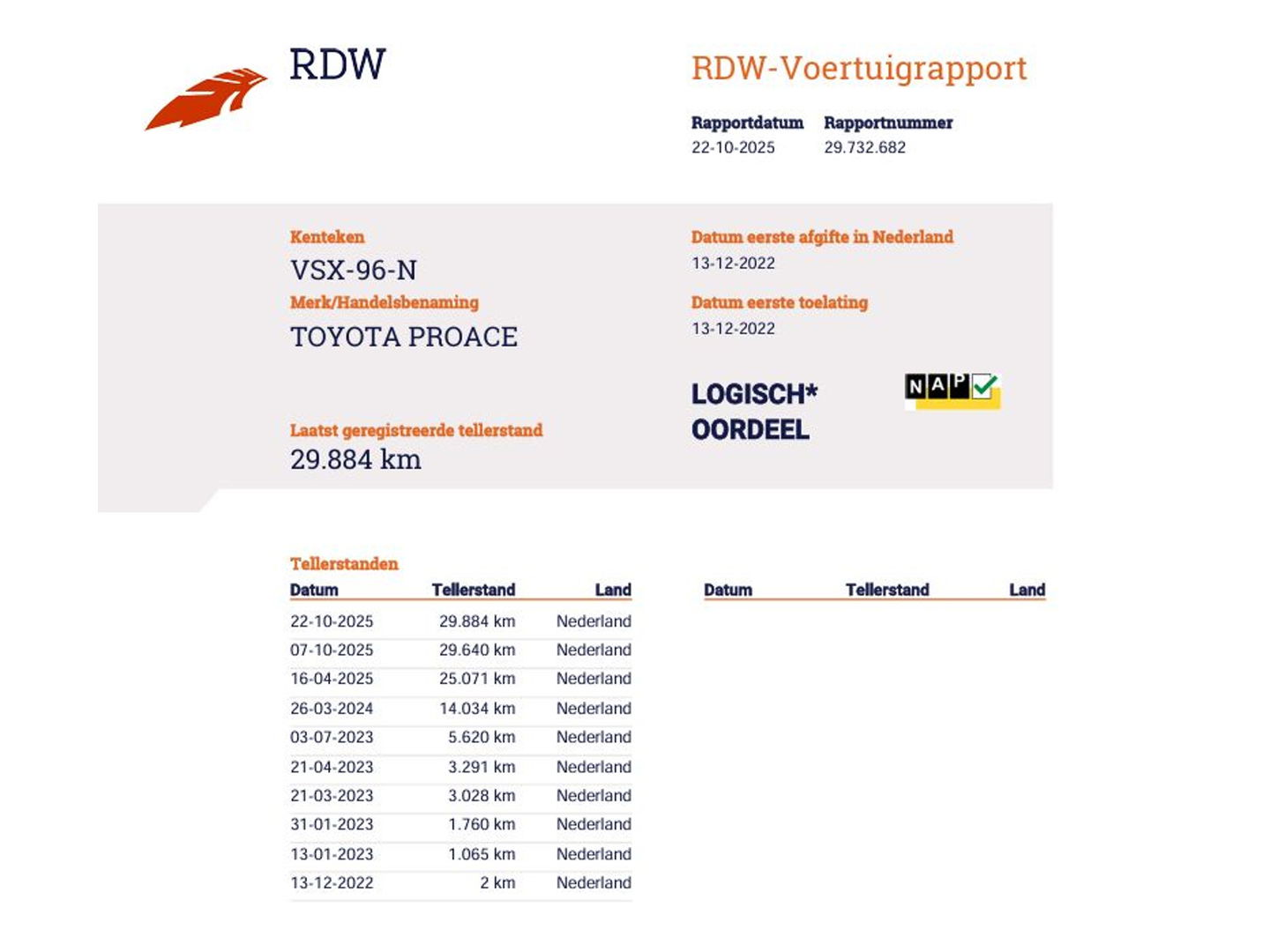 Toyota PROACE Electric Worker 50 kWh SoH 94,9 % Snelladen L3 Extra lang - NL Auto - Trekhaak