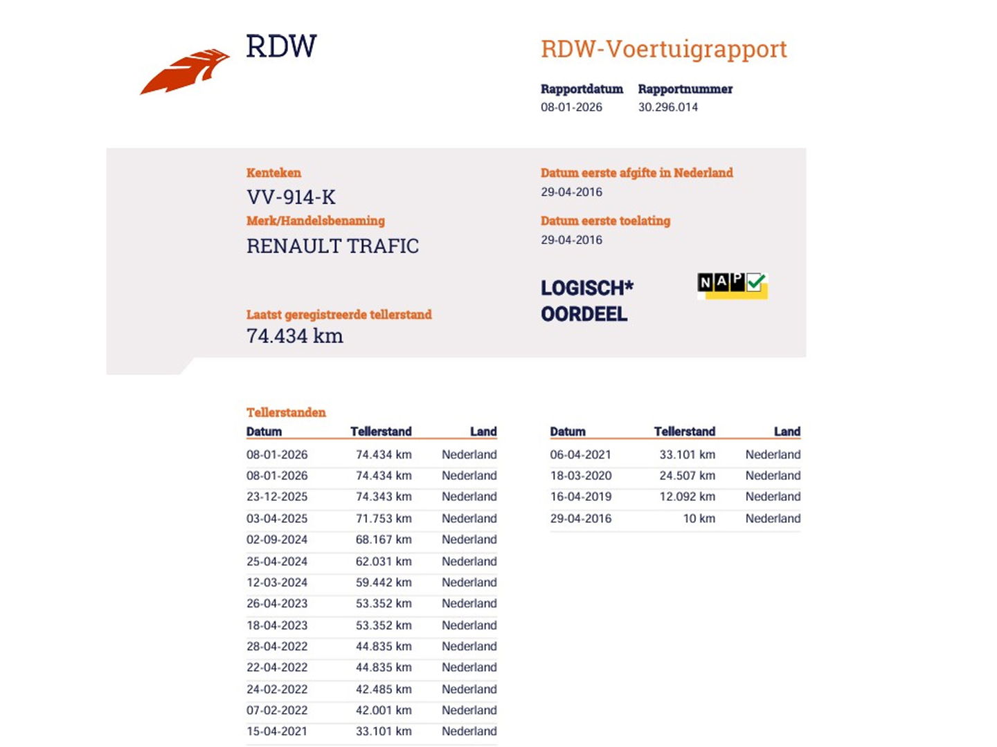 Renault Trafic 1.6 dCi 90pk L2 Lang - 2x Schuifdr. - Imperiaal - Trekhaak - Camera