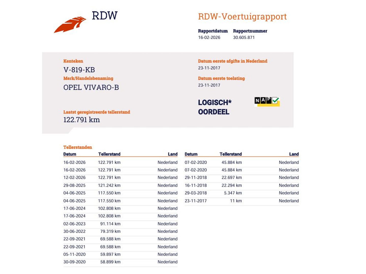 Opel Vivaro 1.6 CDTI 126pk Euro 6 - Airco - Navi - Cruise - Trekhaak