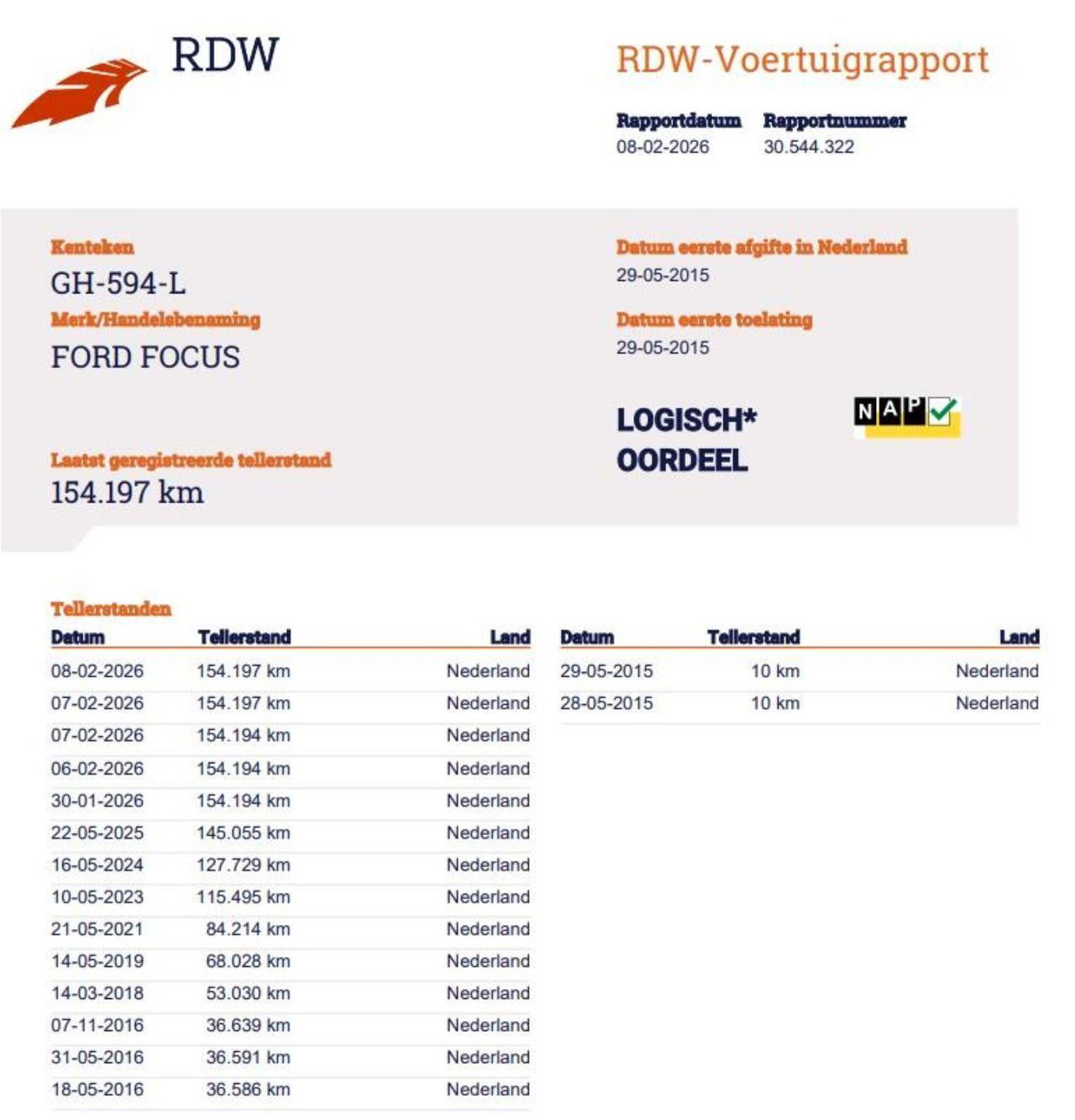 Ford Focus