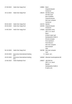 Ford Transit Custom 290 2.0 TDCI L2H1 Trend DC DUBBEL CABINE / AIRCO / CRUISE CONTROLE / CAMERA