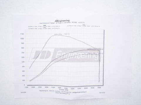 Audi RS Q8 4.0 TFSI quattro *MILLTEK | CERAMIC-BRAKES | PANO | HEAD-UP | CARBON-PACK | LEATHER | MEMORY-PACK | 4-WHEEL-STEERING | AIR-SUSPENSION | BANG&OLFUSEN | ADAPTIVE-CRUISE | BLINDSPOT | TOP-VIEW | SOFT-CLOSE | NIG