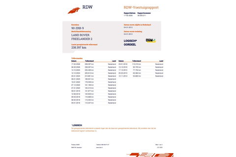 Land Rover Freelander 2.2 SD4 HSE | Dealer oh | Nieuwe D-riem | NL auto NAP | LED | 2013 | Cruise | Leder | Memory | Panoramadak |