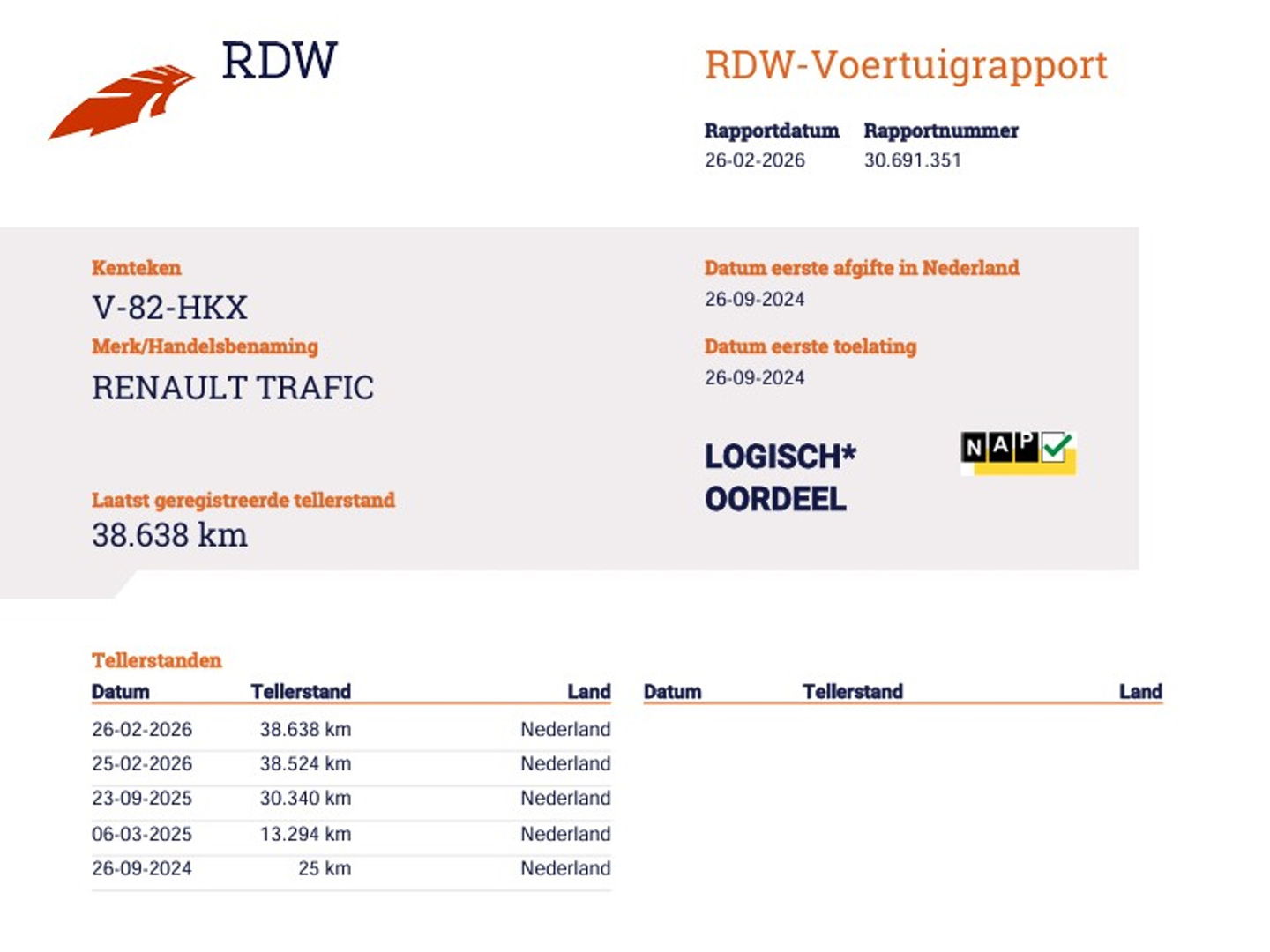 Renault Trafic 2.0 dCi 150pk Euro 6 Lang L2 - Trekhaak 2,5t KG - Apple