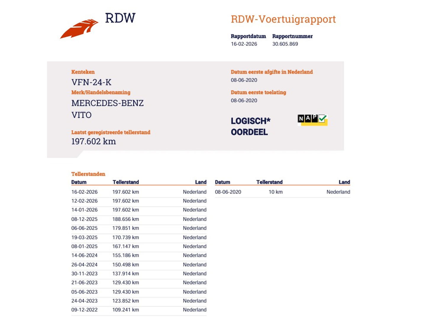 Mercedes-Benz Vito 114 CDI Euro 6 Automaat DC 5 Pers. Lang L2 - A.Deuren - Trekhaak - Navi