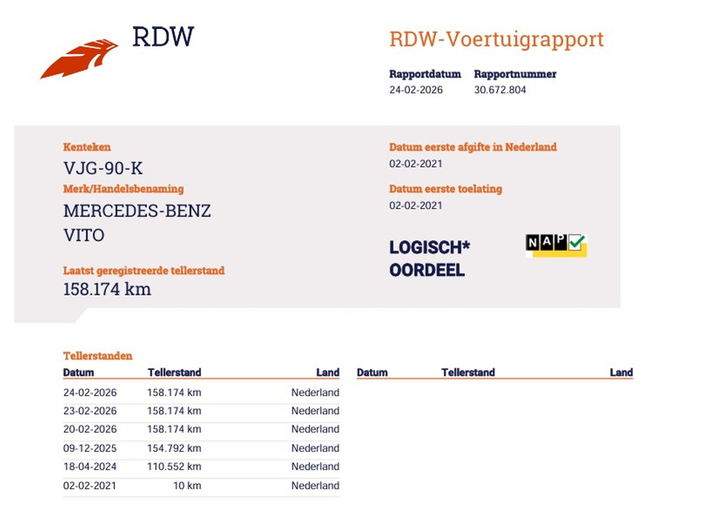 Mercedes-Benz Vito 116 CDI Euro 6 Automaat - DC 5 Pers - 2x Schuifdeur - LED - Trekhaak - Camera