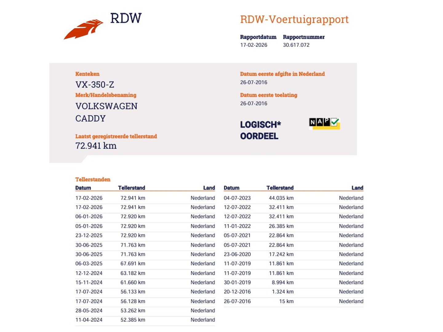 Volkswagen Caddy 2.0 TDI 75pk Euro 6 - Imperiaal - Trekhaak - Airco