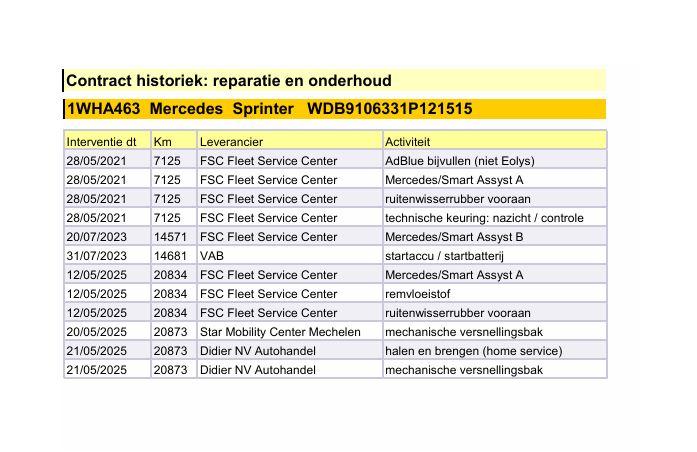 Mercedes-Benz Sprinter 311 2.2 CDI L2H1 / AIRCO / CAMERA / 3 ZITS / DEALER ONDERHOUDEN / NAVI